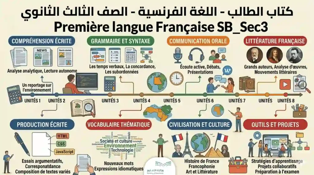 Premiere langue Francaise SB_Sec3