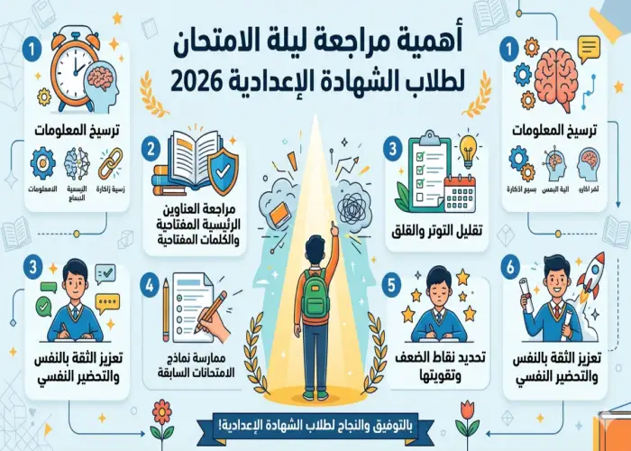 أهمية مراجعة ليلة الامتحان لطلاب الشهادة الإعدادية 2026