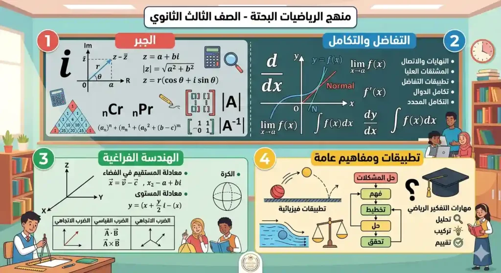 الرياضيات البحتة للصف الثالث الثانوي