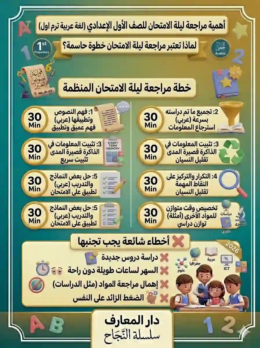 مراجعة ليلة الامتحان لغة عربية للصف الاول الاعدادي ترم اول