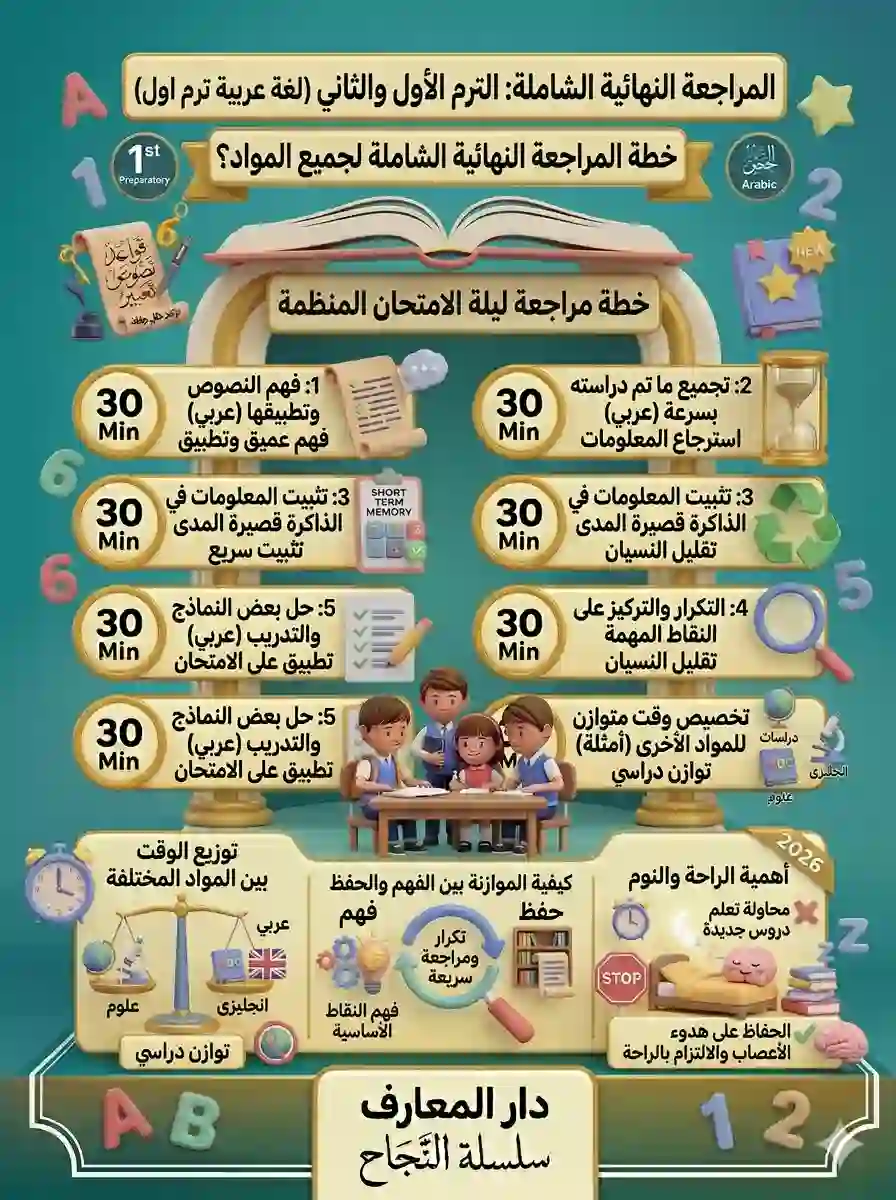 مراجعة ليلة الامتحان لغة عربية للصف الاول الاعدادي ترم اول