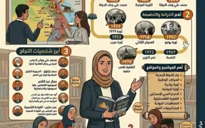 المراجعة الشاملة 3ث تاريخ