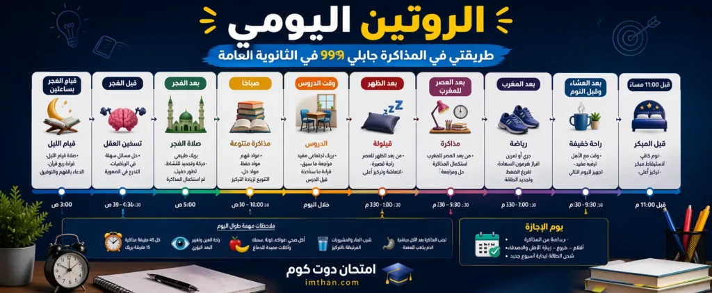 جدول الروتين اليومي للمذاكرة ثانوية عامة