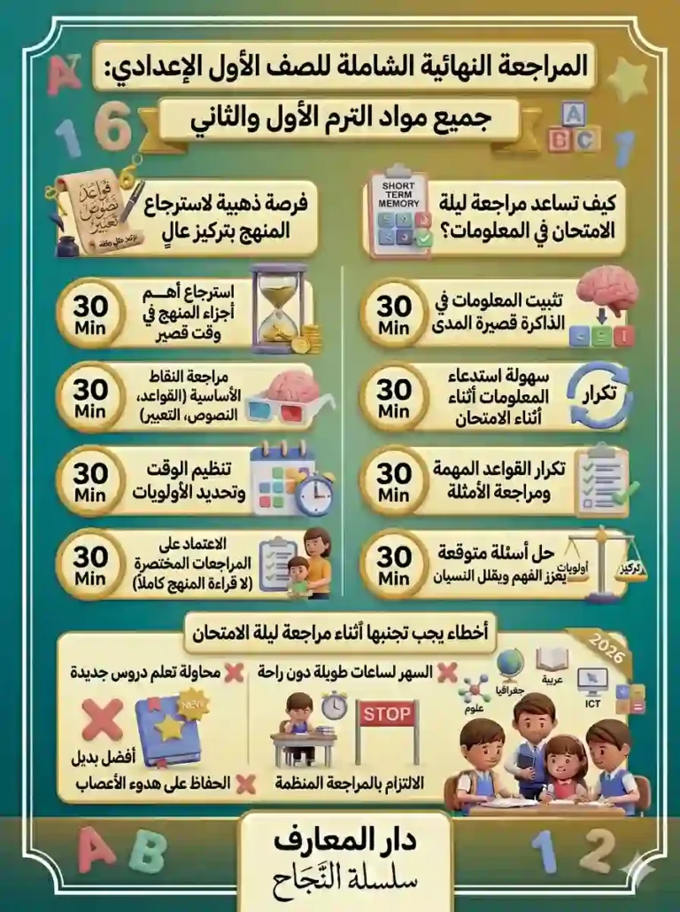 مراجعة ليلة الامتحان لغة عربية للصف الاول الاعدادي ترم اول