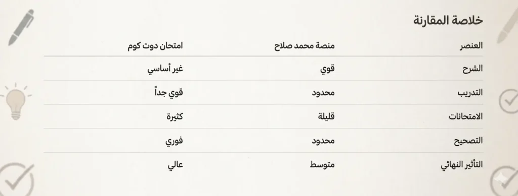 محمد صلاح بسطتهالك